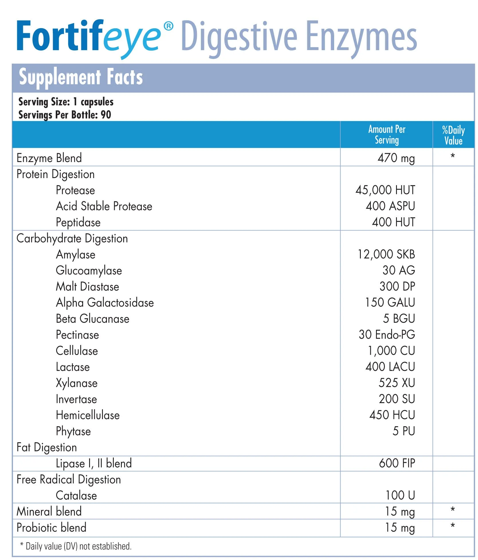 Fortifeye Digestive Enzymes (90 Vegetarian Capsules)