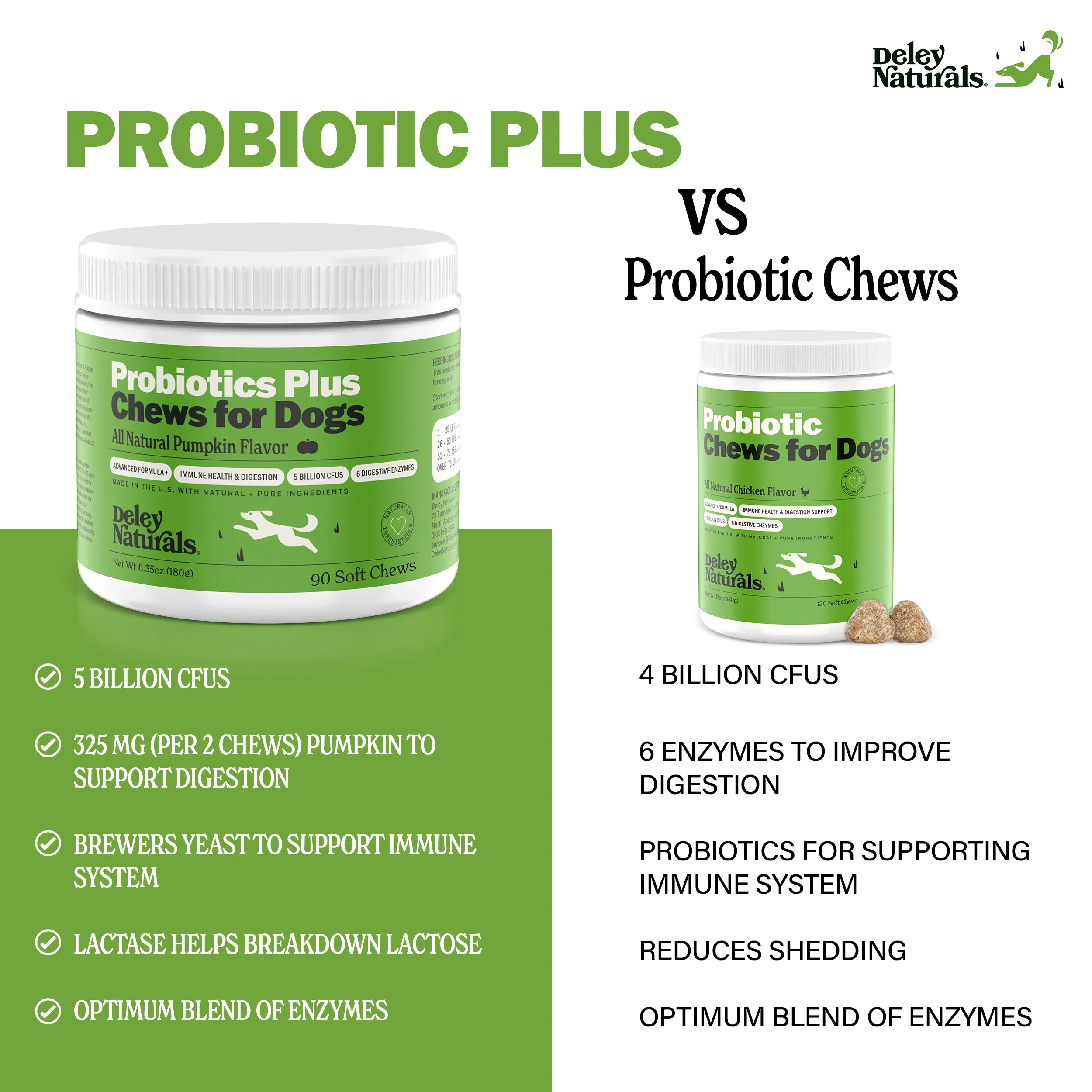 Probiotics Plus Supplement for Dogs